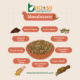 Welcome to Bhoomi Food and Spices Industry – India's Trusted Manufacturer & Exporter of Premium Agro Products